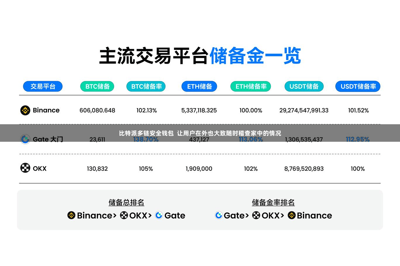 比特派多链安全钱包  让用户在外也大致随时稽查家中的情况
